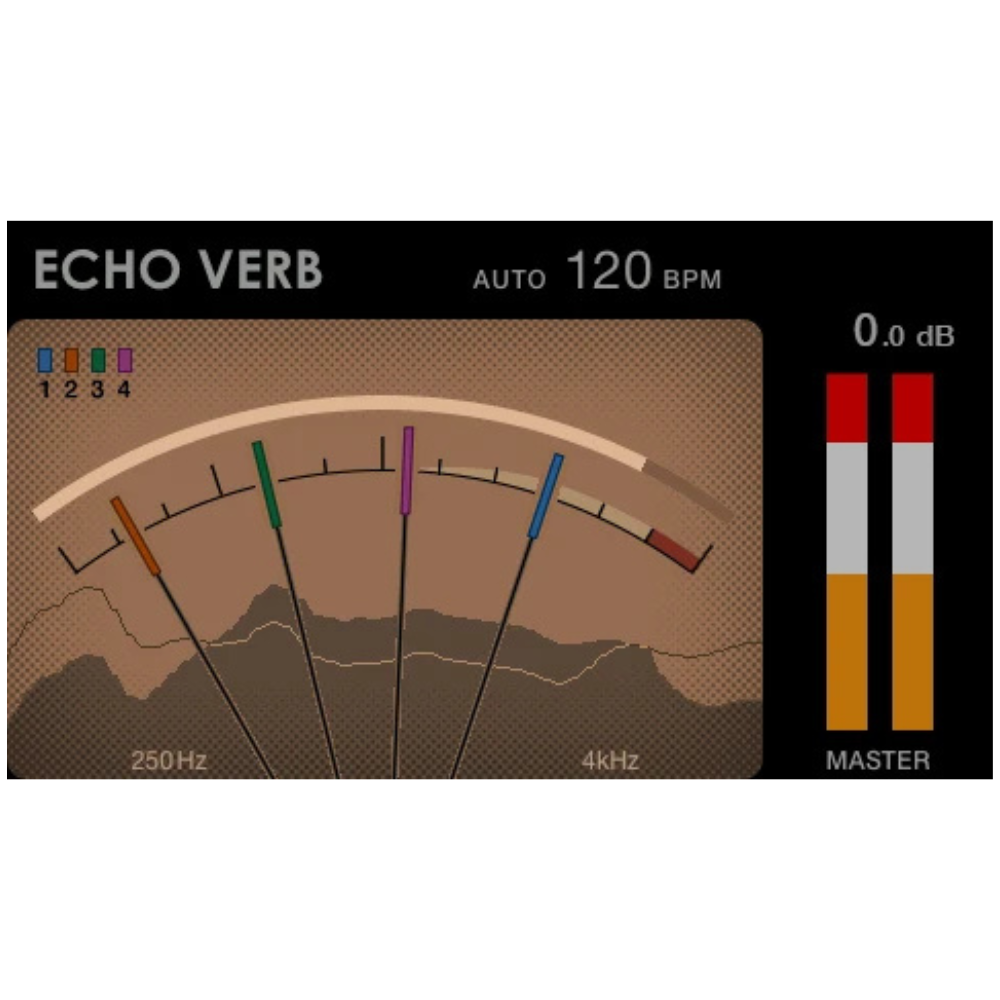 Detail view of the AlphaTheta euphonia display with Echo Verb visualization, individual channel indicators, and master level meters