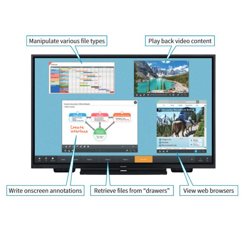 Rent Interactive TV Whiteboard, NYC, NJ